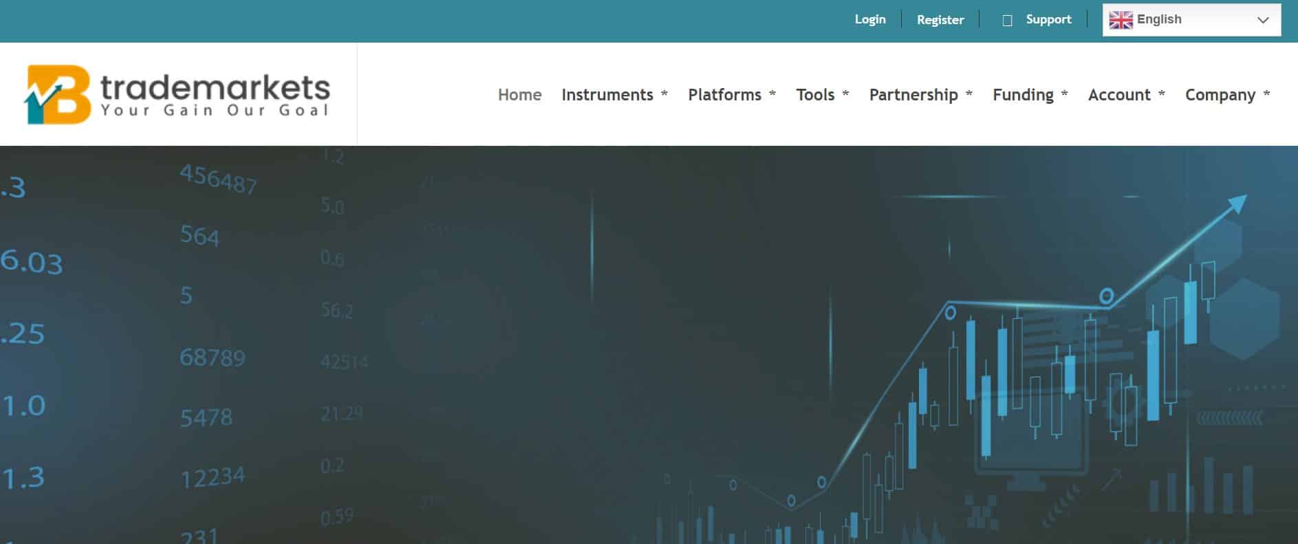 IBtrademarkets website