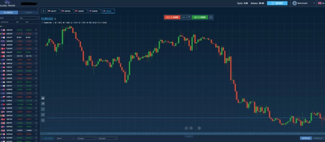 Global Trader trading platform